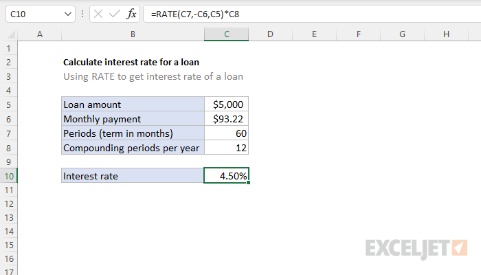 Calculate Interest Rate For Loan Excel Formula Exceljet 6490